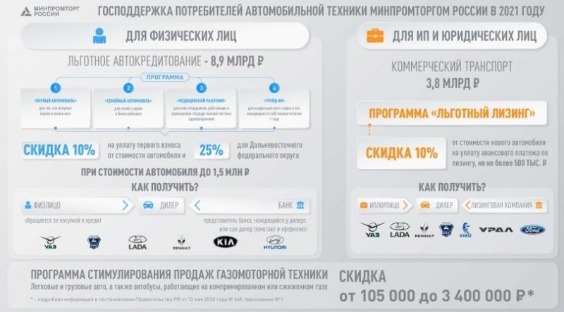 "Железный конь" стал доступнее для жителей Самарской области