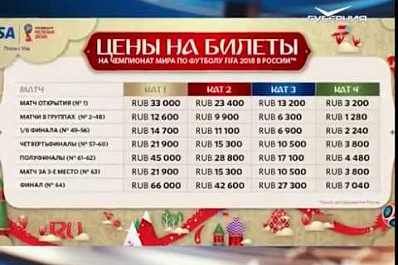 Сегодня с 13:00 жители Самарской области смогут приобрести билеты на ЧМ-2018