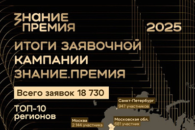 В пятом сезоне Знание.Премия самарские просветители стали самыми активными в ПФО