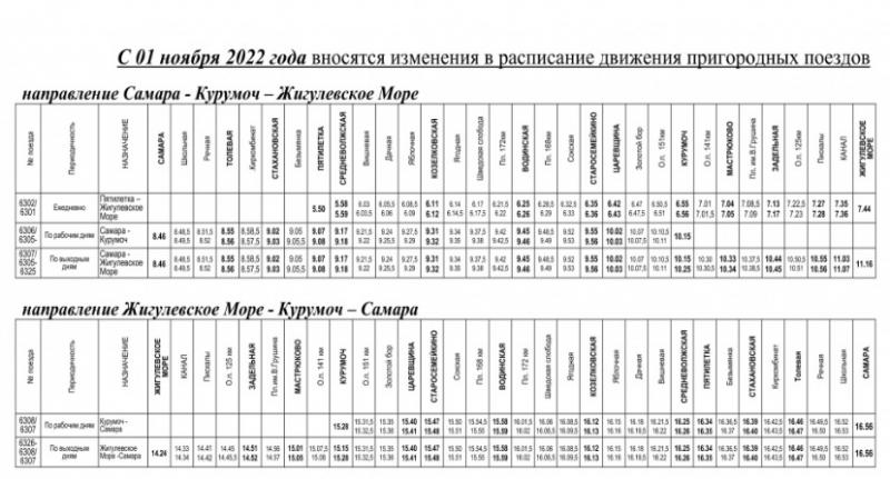 В Самарской области изменится расписание пригородных поездов до Жигулёвска с 1 ноября   