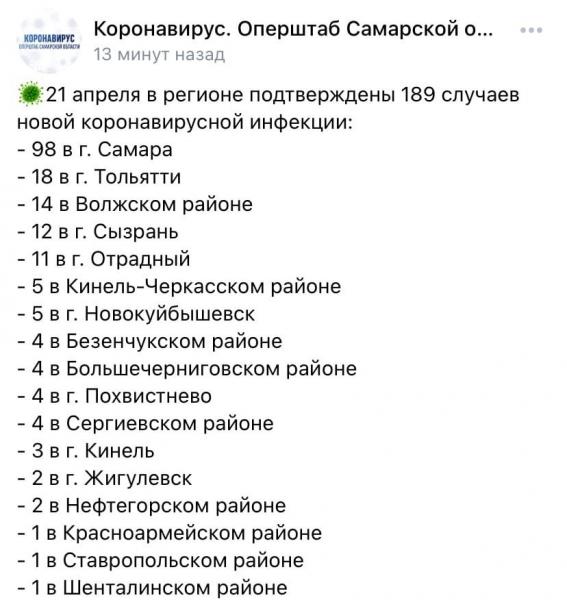 В Самарской области коронавирус 21 апреля обнаружили еще у 189 человек