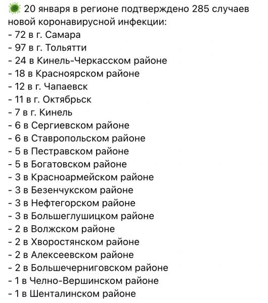 +285: где и как заболели коронавирусом в Самарской области 20 января