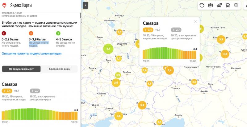 Самара показывает самый высокий индекс самоизоляции за неделю