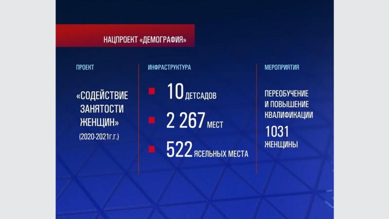 Губернатор Дмитрий Азаров рассказал о планах по реализации нацпроектов в Самарской области