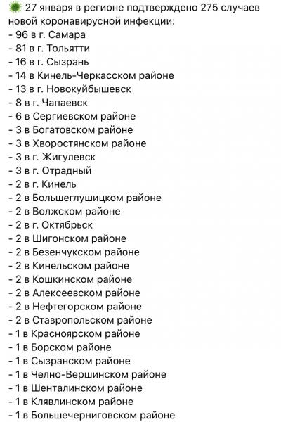  +275: где и как заболели коронавирусом в Самарской области 27 января