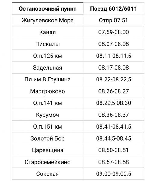 В Самарской области с 15 апреля изменится расписание электрички Жигулевское Море - Самара 