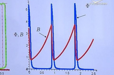 Разработка самарских ученых может помочь предсказать вспышку коронавируса