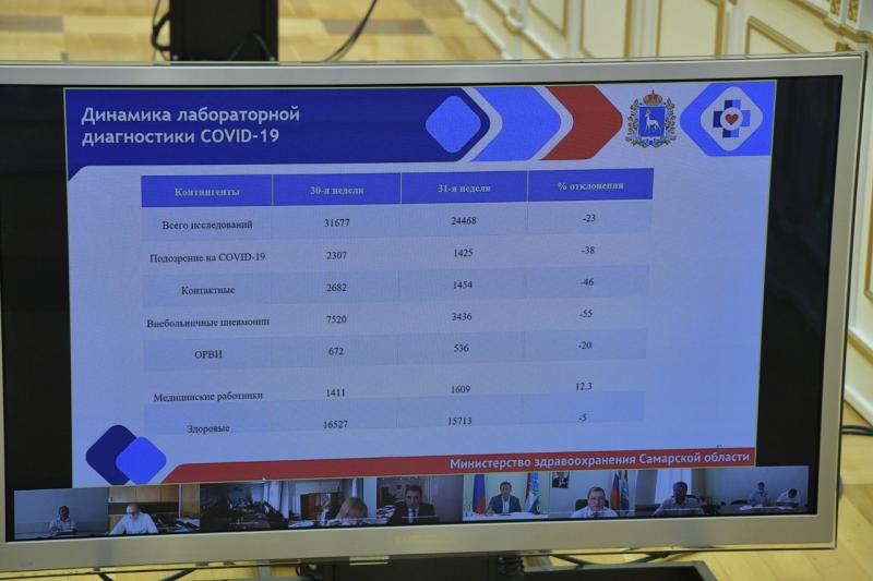 В Самарской области снизилась заболеваемость внебольничной пневмонией