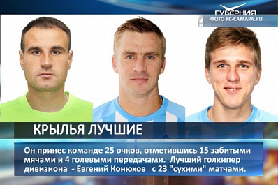 Три игрока Крыльев Советов признаны лучшими в сезоне ФНЛ 2017/18