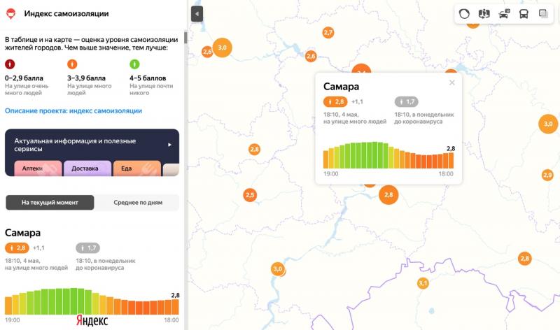 Индекс самоизоляции в Самаре держится около 3 баллов