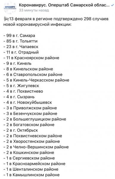 +298: где и как заболели COVID-19 в Самарской области 13 февраля
