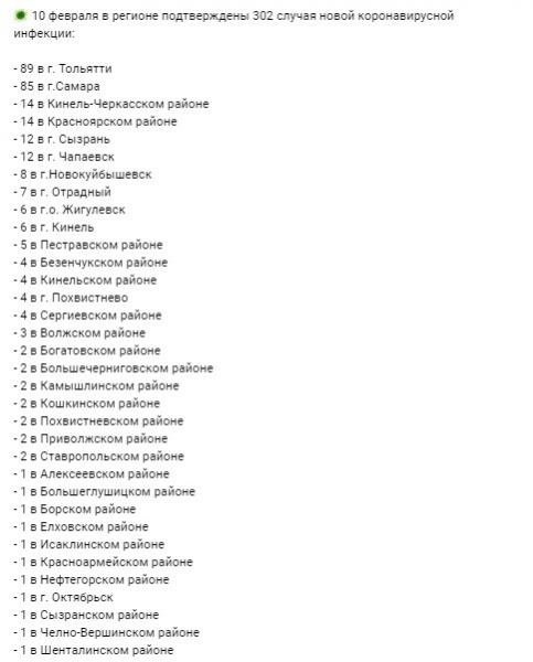 Оперштаб: где и как заразились 302 жителя Самарской области 10 февраля