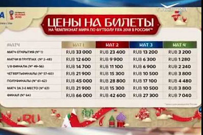 Первый этап продажи билетов на чемпионат мира по футболу завершился сегодня в полдень по московскому времени