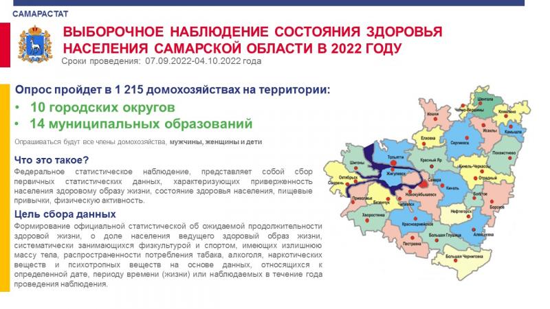 В Самарской области проведут опрос населения о состоянии здоровья