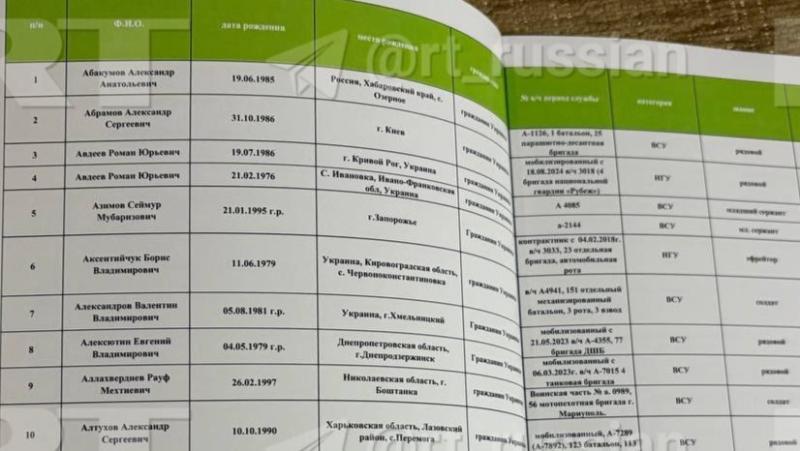 Появились фото книги с 1000 украинских пленных, которую Путин передал Трампу