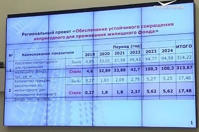 Работа по нацпроектам в Самарской области ведётся опережающими темпами