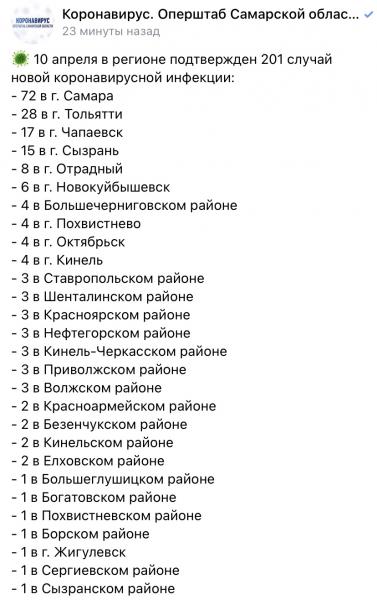 В Самарской области COVID-19 заразился ещё 201 человек 10 апреля