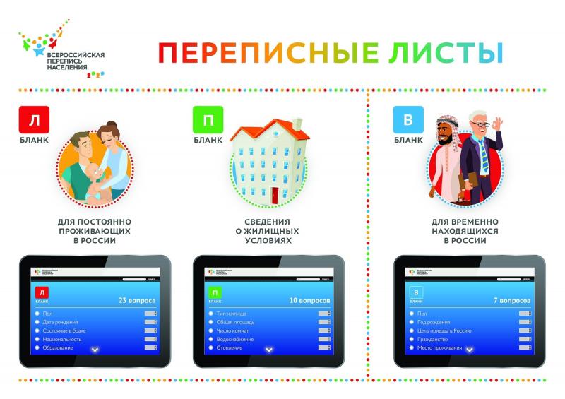 Самарская область готовится к первой цифровой Всероссийской переписи населения