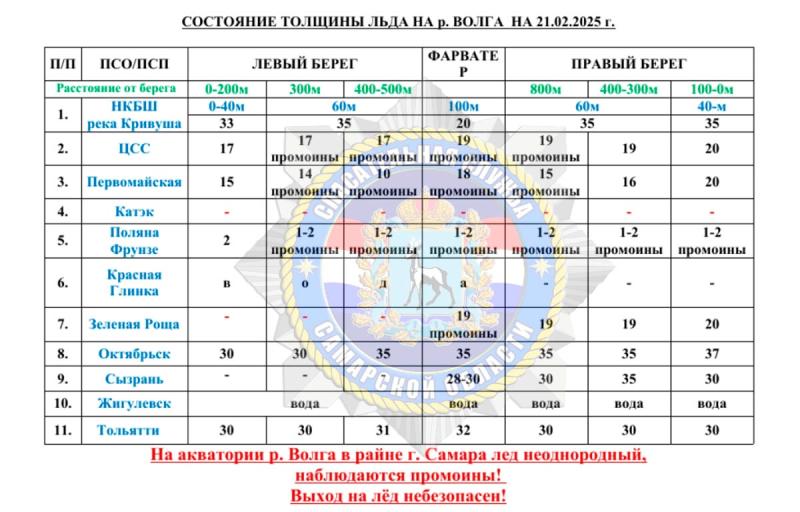 В Самарской области стала известна толщина льда на Волге