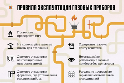 Как не отравиться угарным газом: рекомендации МЧС