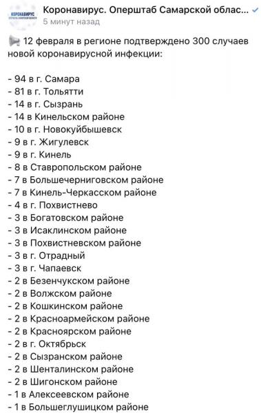 +300: где и как заболели коронавирусом в Самарской области 12 февраля