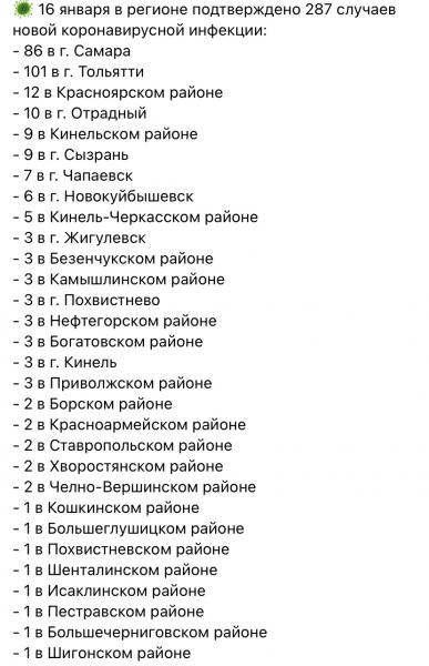 +287: где и как заболели коронавирусом в Самарской области 16 января