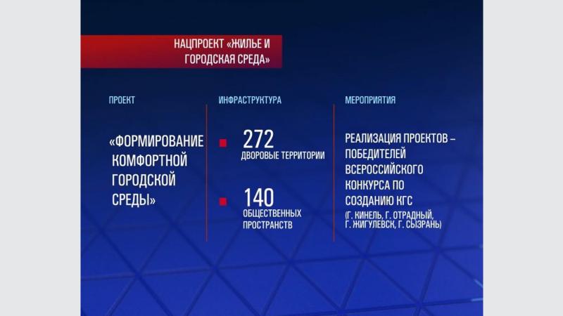 Губернатор Дмитрий Азаров рассказал о планах по реализации нацпроектов в Самарской области