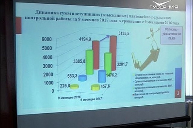 В Самаре обсудили сокращение налоговых проверок в отношении предпринимателей