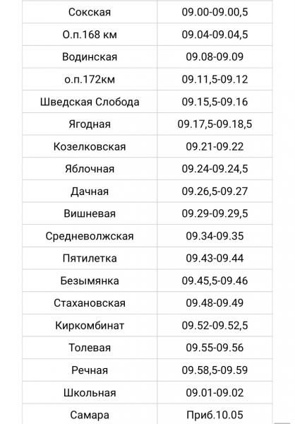 В Самарской области с 15 апреля изменится расписание электрички Жигулевское Море - Самара 