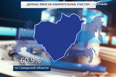 В Самаре избирательным правом воспользовались почти 500 тысяч человек