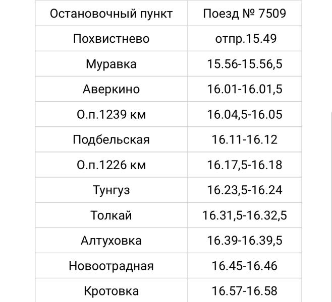 В Самарской области 25 марта изменится расписание электрички Похвистнево - Самара 