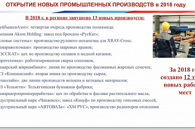 12 тысяч рабочих мест создано в 2018 году в Самарской области