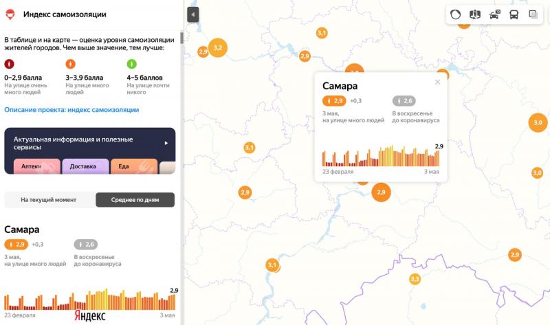 Индекс самоизоляции в Самаре держится около 3 баллов