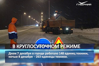 За сутки из Самары вывезли почти 4,5 тысяч тонн снега