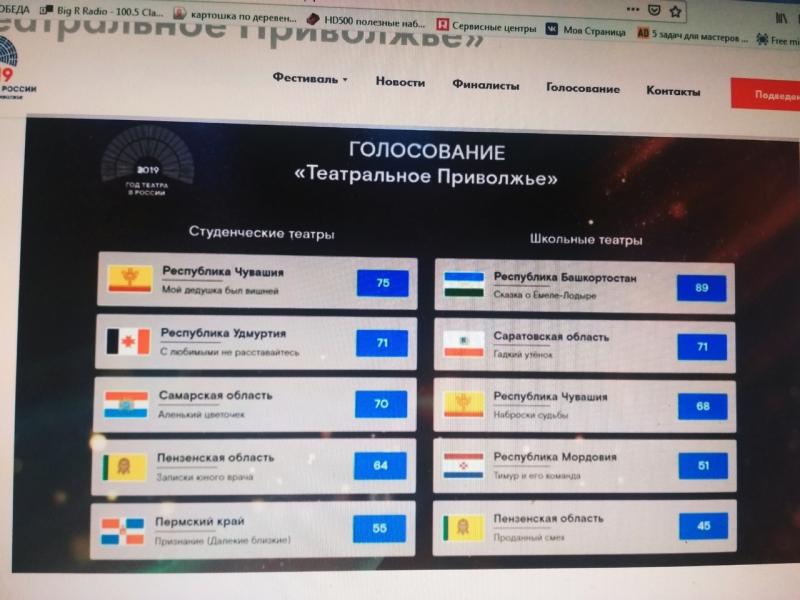 Спектакль-мюзикл самарских студентов "Аленький цветочек" занял третье место на "Театральном Приволжье"