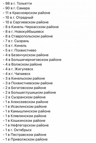 Оперштаб: в Самарской области обнаружили ещё 301 случай заражения COVID-19