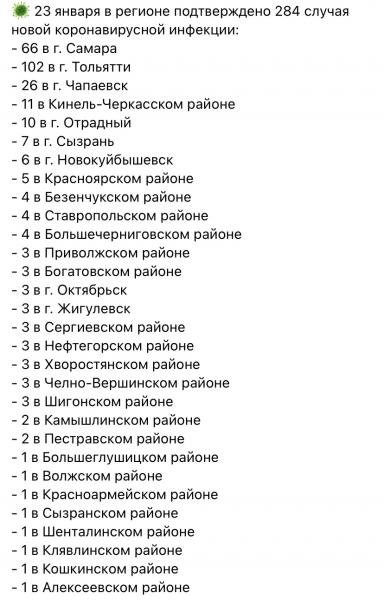 +284: где и как заболели коронавирусом в Самарской области 23 января 