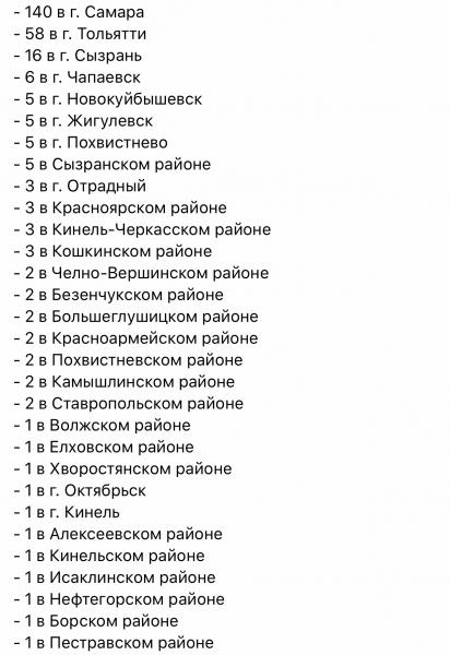 Коронавирус: где и как заразились ещё 277 жителей Самарской области 