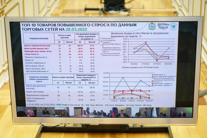 Жители Самарской области стали покупать больше хозяйственного мыла и черного чая