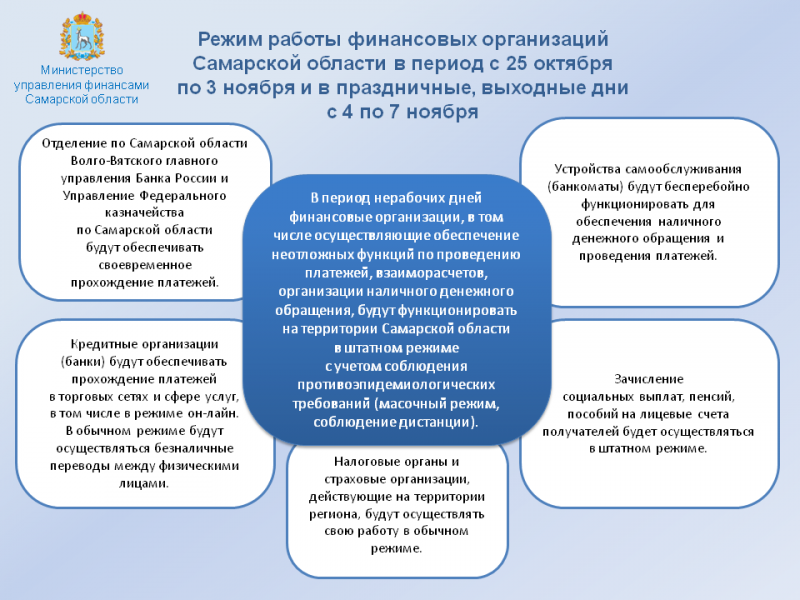 Во время нерабочих дней, кредитные, страховые и налоговые организации Самарской области будут открыты