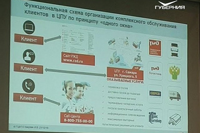 Развитие эффективной логистики как конкурентного преимущества обсудили в Самарской области