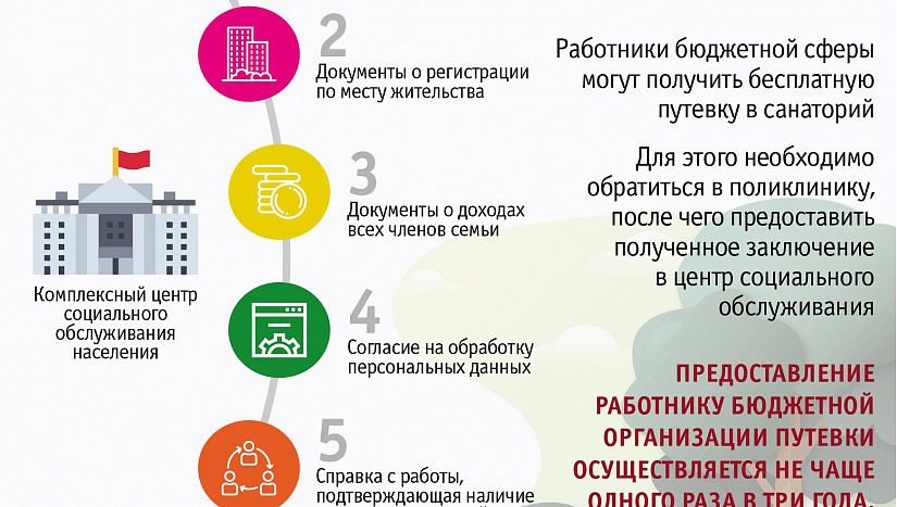 Самарские бюджетники имеют право на бесплатный отдых в санатории