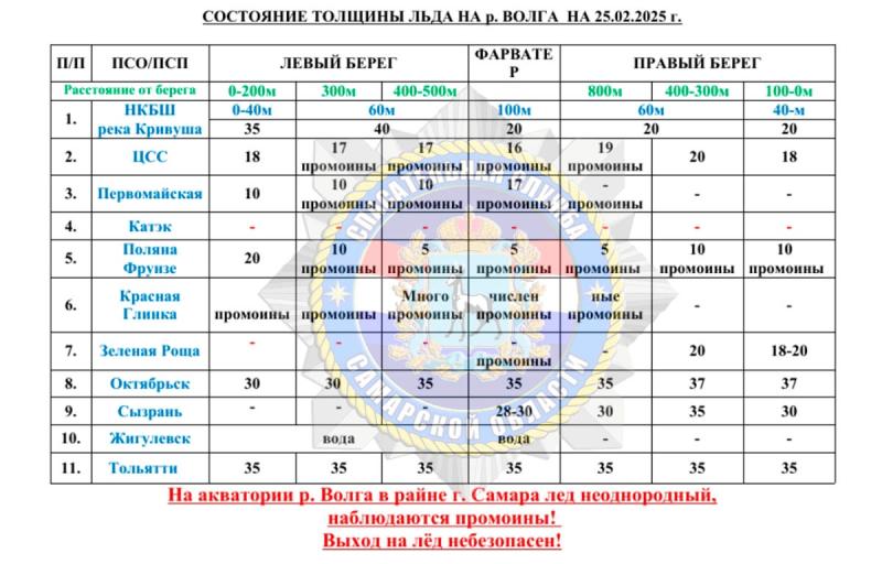 Стало известно, где в Самарской области самый прочный лед на водоемах