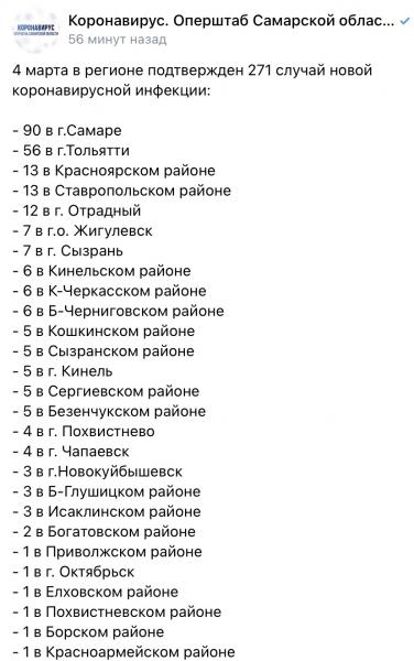 В Самарской области коронавирус подтвердился ещё у 271 человека   