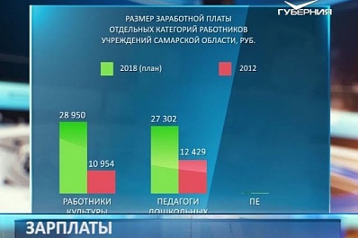 Обзор самых резонансных нововведений 2018 года