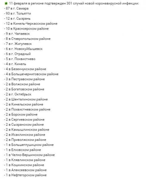 Коронавирус: где и как заразился 301 житель Самарской области 11 февраля