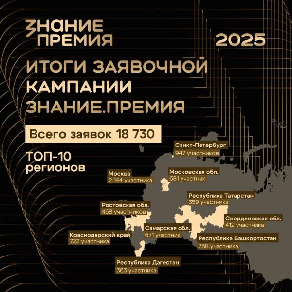 В пятом сезоне Знание.Премия самарские просветители стали самыми активными в ПФО