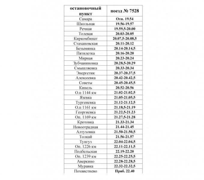 В Самарской области 5 ноября изменится расписание электрички до Похвистнева