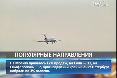 Ростуризм назвал топ-5 самых популярных направлений в новогодние праздники