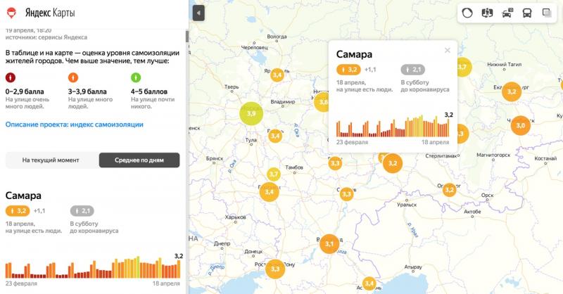 Самара показывает самый высокий индекс самоизоляции за неделю